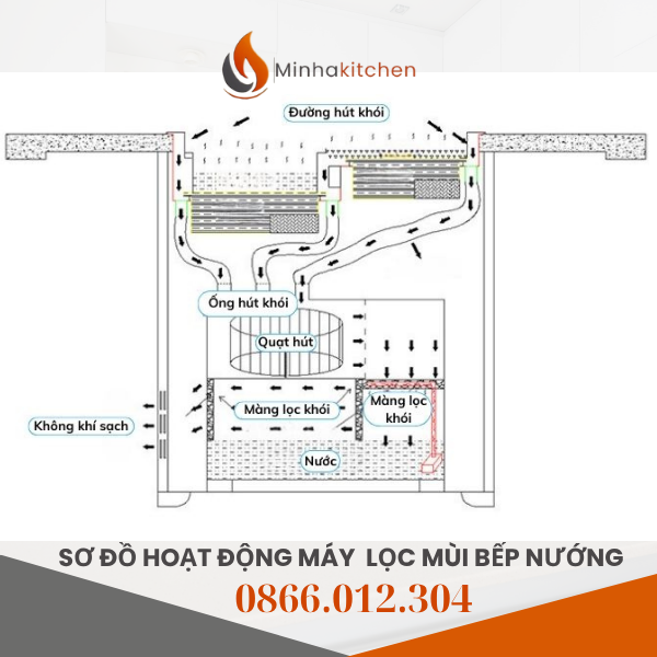 may-khu-mui-hut-khoi-bep-lau-nuong-tai-ban-cung-cap-may-khu-mui-hut-khoi-bep-lau-nuong-tai-ban-gia-tot